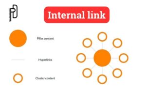 Internal Link